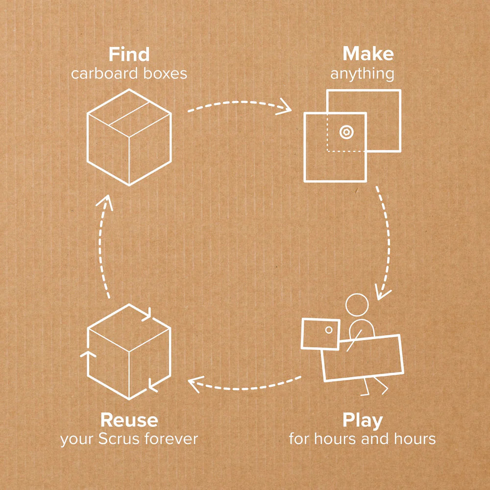 Makedo Discover Kit